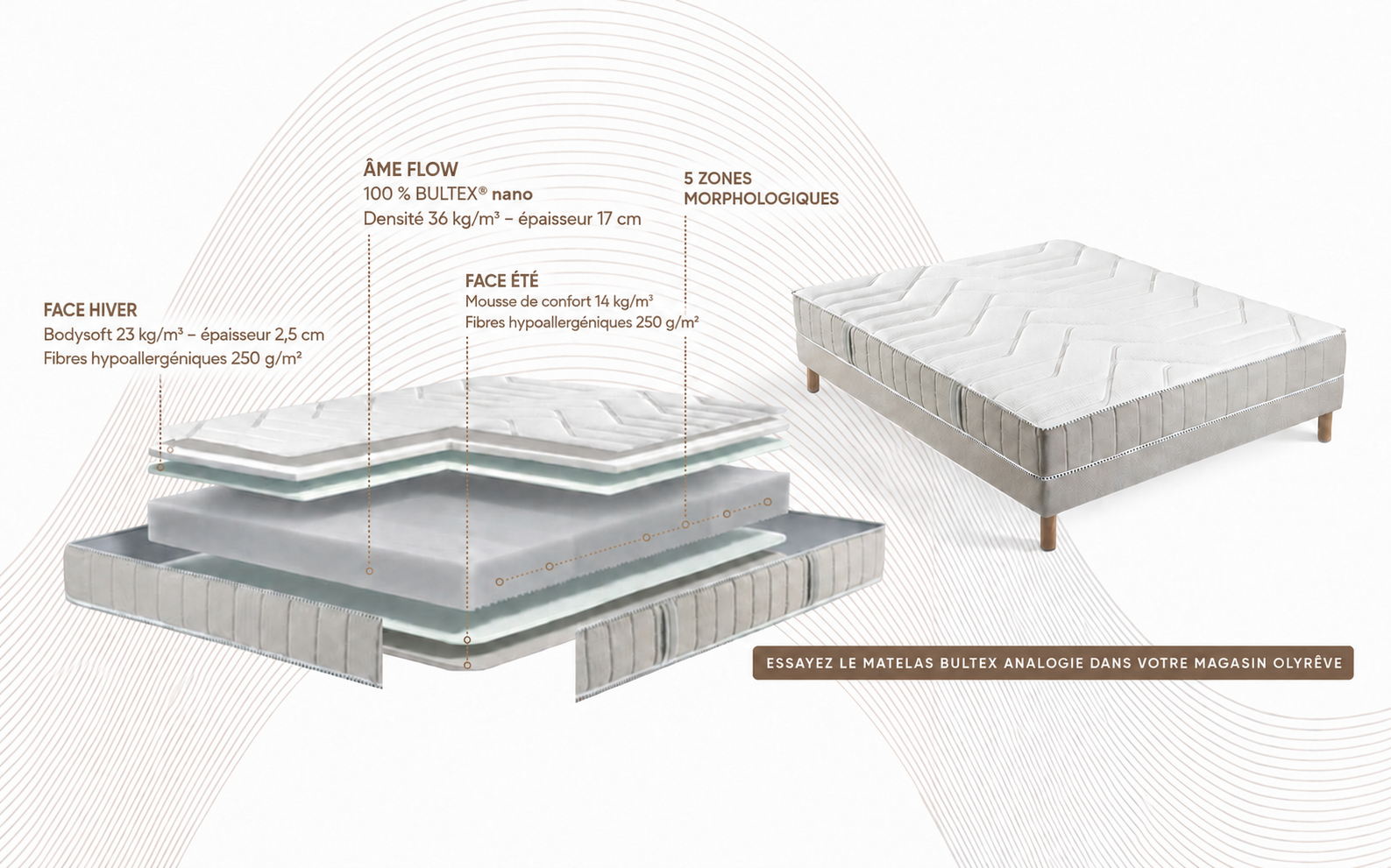 bultex analogie mousse
