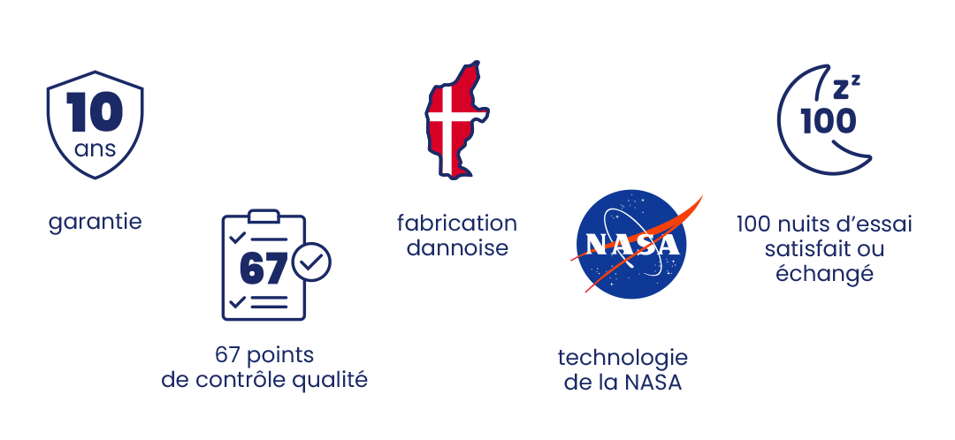 Visuel Plus produit