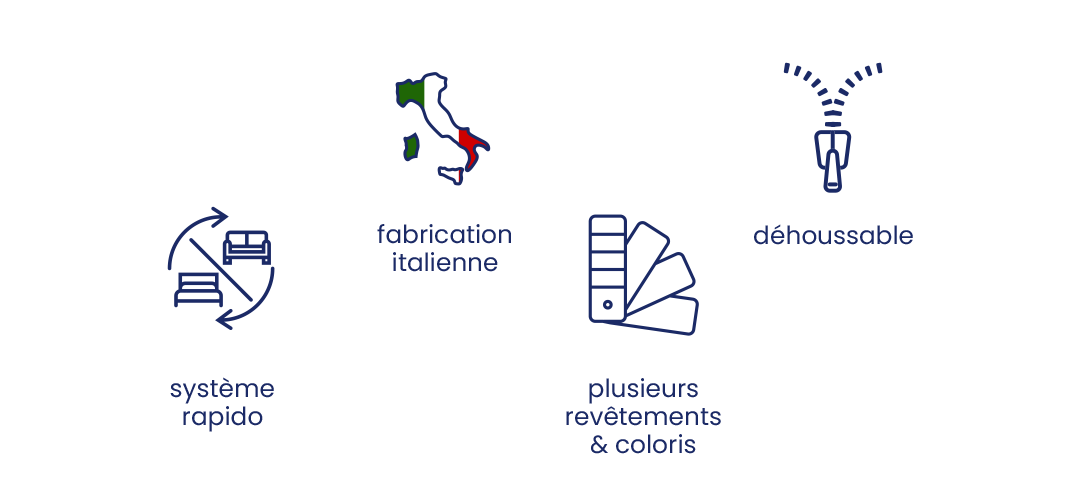 Visuel Plus produit