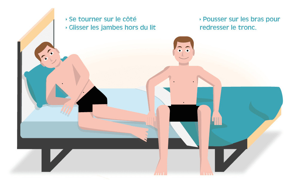 Sortir du lit sans se faire mal